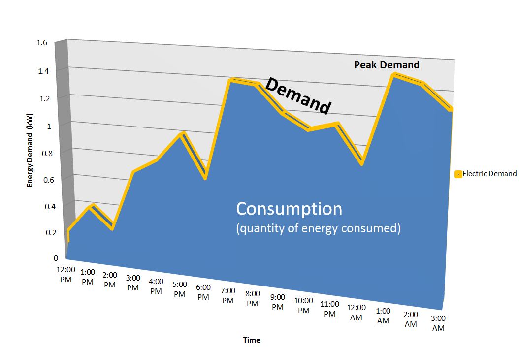 Setra Blog | Energy Management