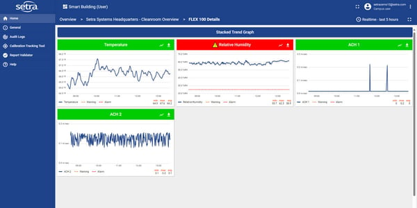 CEMS Real-Time View