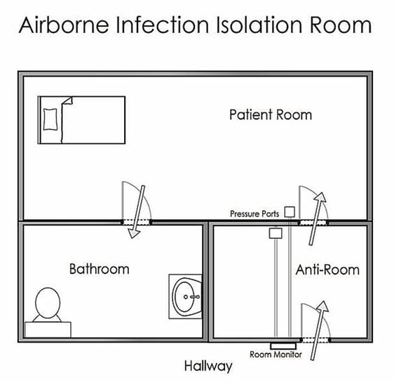 best-methods-for-creating-isolation-rooms-on-demand