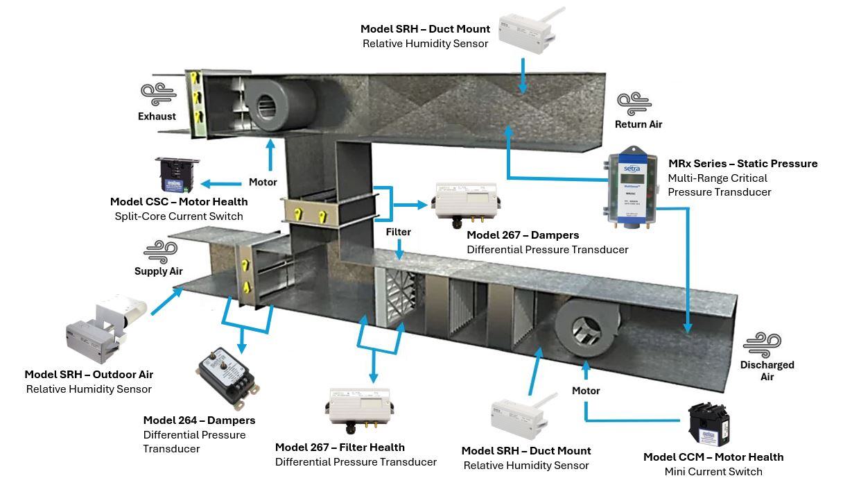 Enhancing Data Center Efficiency with Setra Sensors